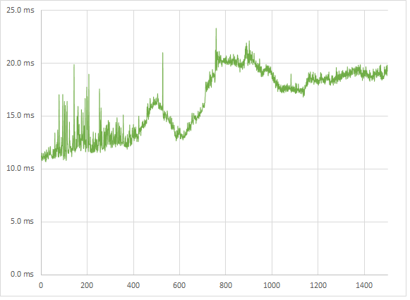 Hitman: Absolution medium 5760p frametimes Hitman: Absolution medium 5760p frametimes